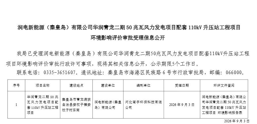 秦皇岛这个新能源项目获批！
9月3日，秦皇岛市行政审批局公示，润电新能源（秦皇岛