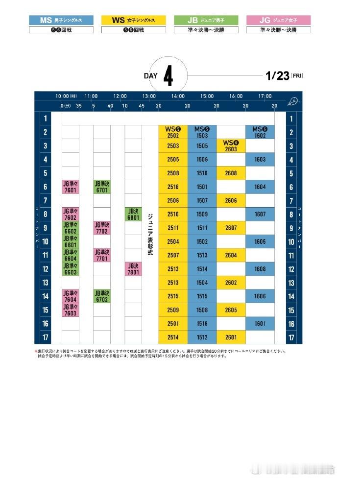 乒乓球全日锦2026张本智和 张本智和前三轮轮空，第五轮比赛可能迎战英田理志。 