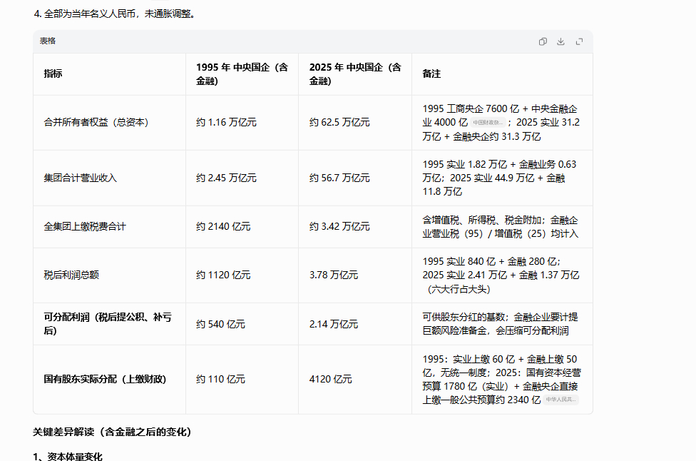 关于国企改革的帖子，争议依然比较多（但显著少于十年前叔谈国企改革的时候，骂人激愤