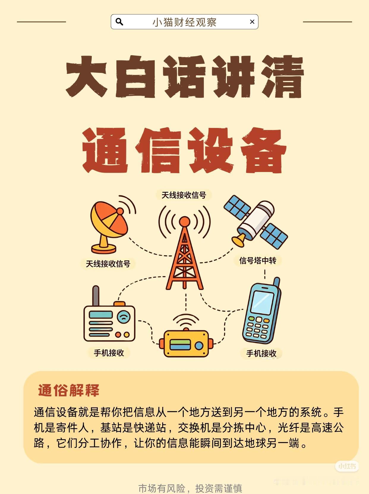 大白话彻底讲透：爆火的通信设备，到底是什么？🔥
 
很多人天天听光模块、AI算
