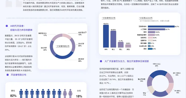 中国AI市场迎爆发式增长 报告：开发者正进化为“超级个体”