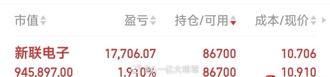 【非忠实牛粉，请另寻高师】对于回1%都觉得天要塌了，心要碎了的股友，建议取关，另