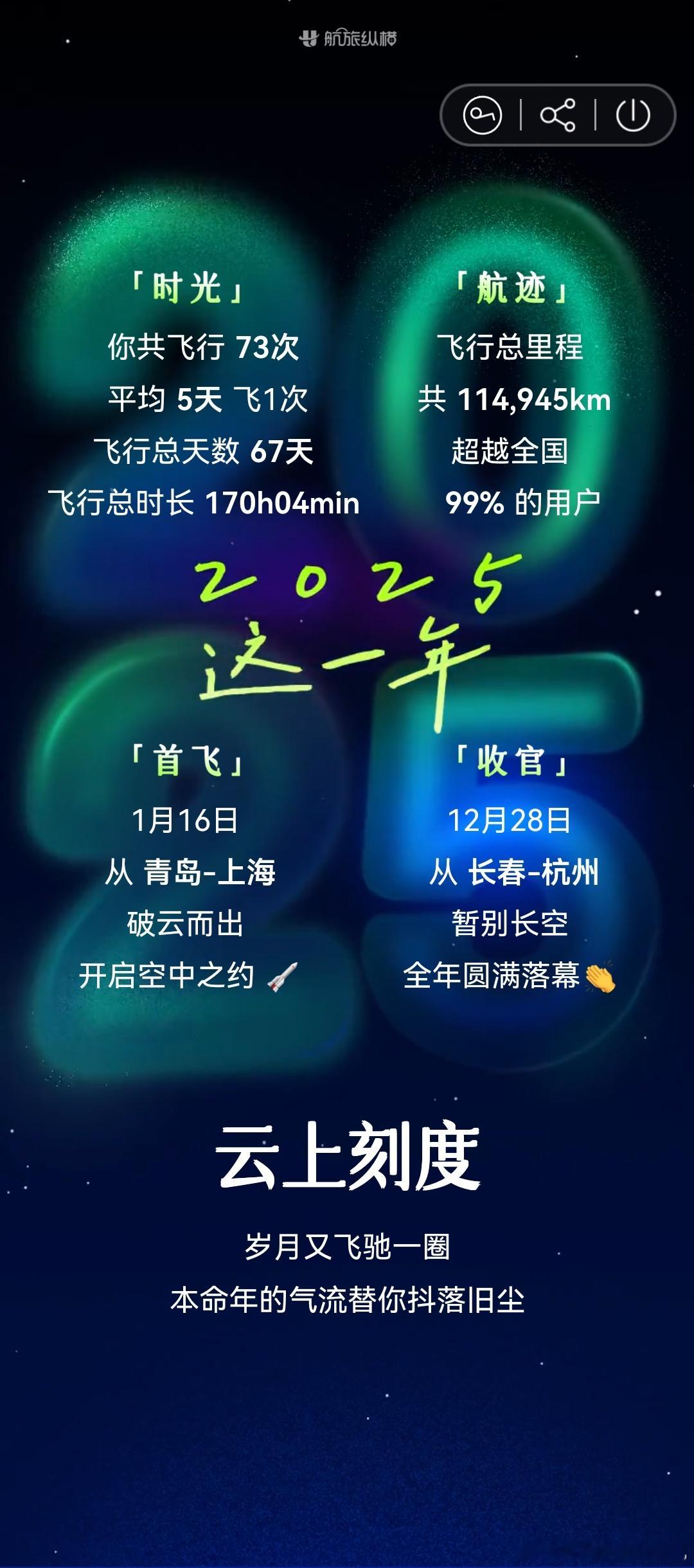 25年飞了73次，平均5天一次。看了一下其他专业的媒体数据，这一年我还算挺忙的2