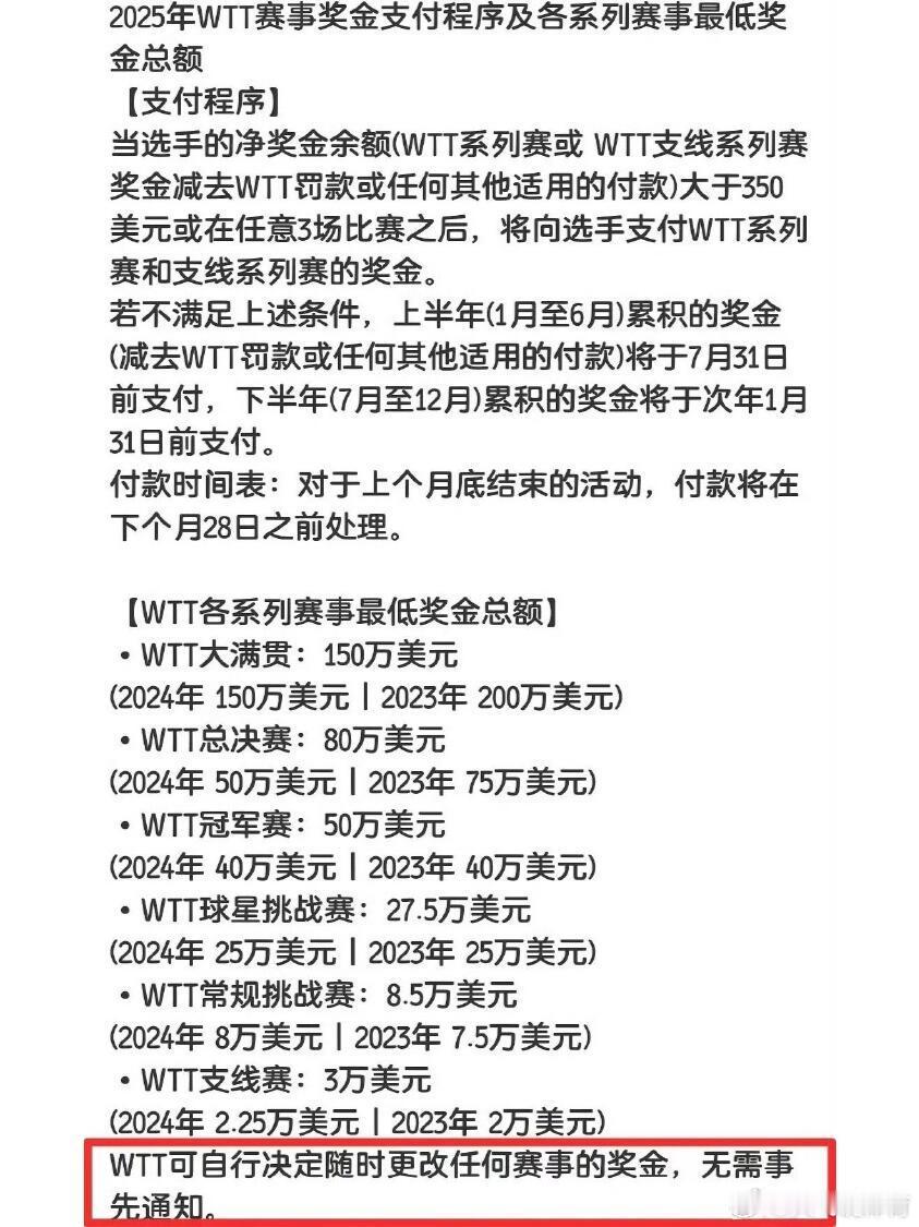 陈梦宣布退出世界排名  樊振东宣布退出世界排名 到底是规定让我们奥运冠军相继退出