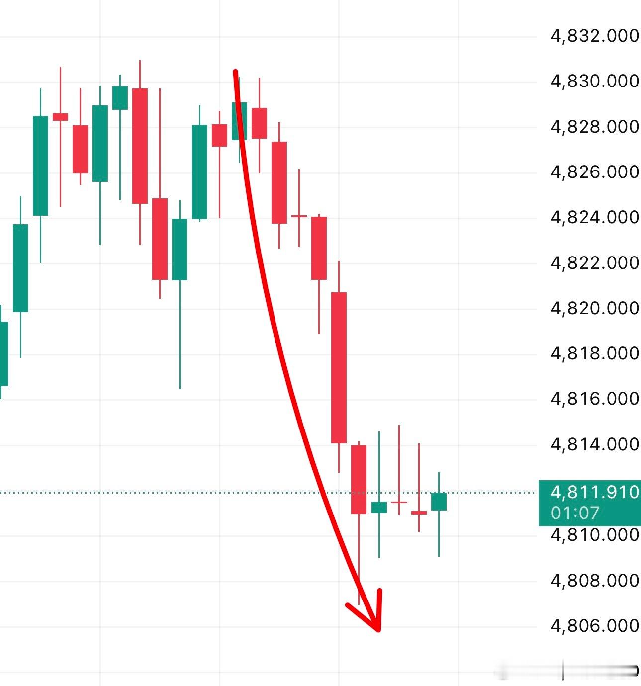 黄金金价波动现货黄金黄金分析外汇黄金 机会是留给有准备的人的，你没准备好？没事，