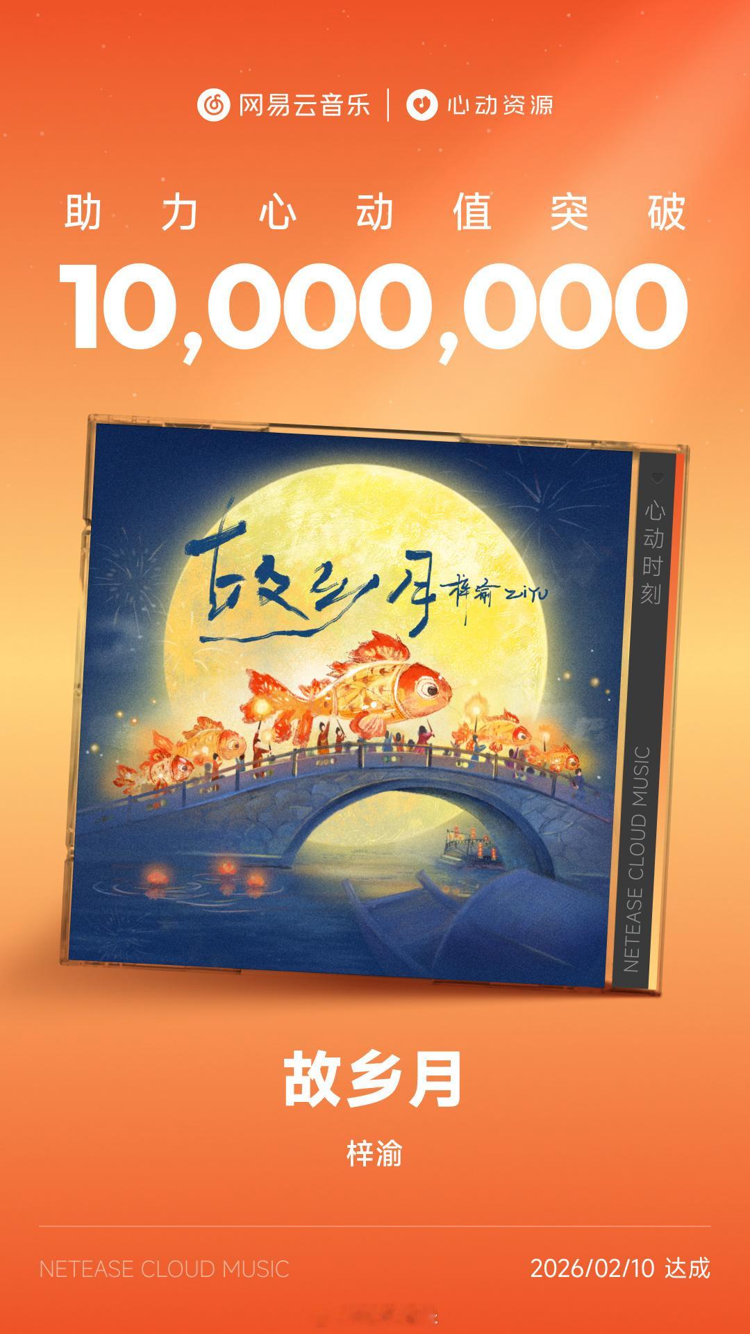 梓渝新歌《故乡月》上线17小时15分钟心动值突破1000万，刷新了最快达成千万心