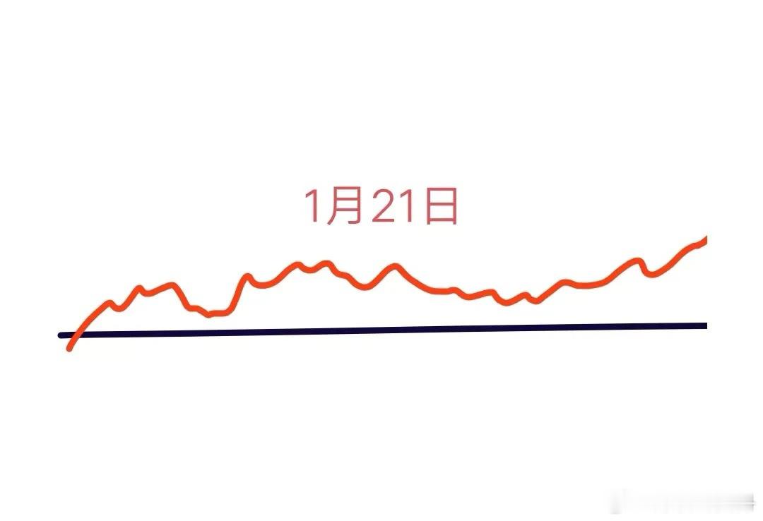 今天是A股本周第2个交易日，大盘会怎么走呢？下面就是我的看法:预计会先低开少许，