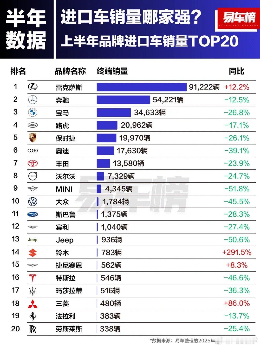 平行进口吉姆尼价格打到17 18万，半年卖了700多台，让消失了八年的铃木车标闪