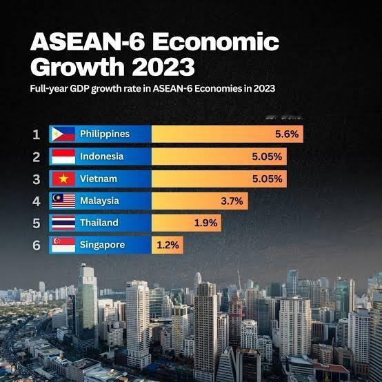 2023东南亚六国经济增长率 ​​​