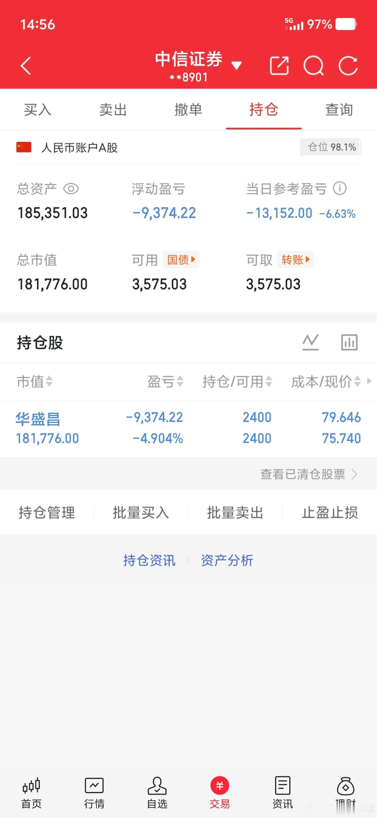 10w本金记录到100w（第24天)今日持有：002980 华盛昌今日总资产：1