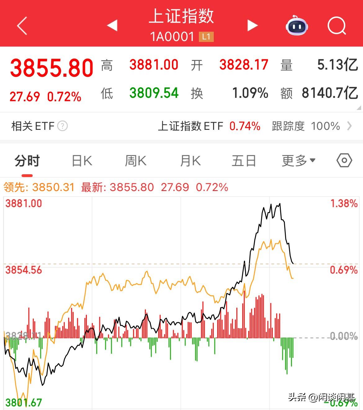 发过节红包了，今天最后一天，券商保险大涨，内资净买入50亿元，三大指数全线上涨，