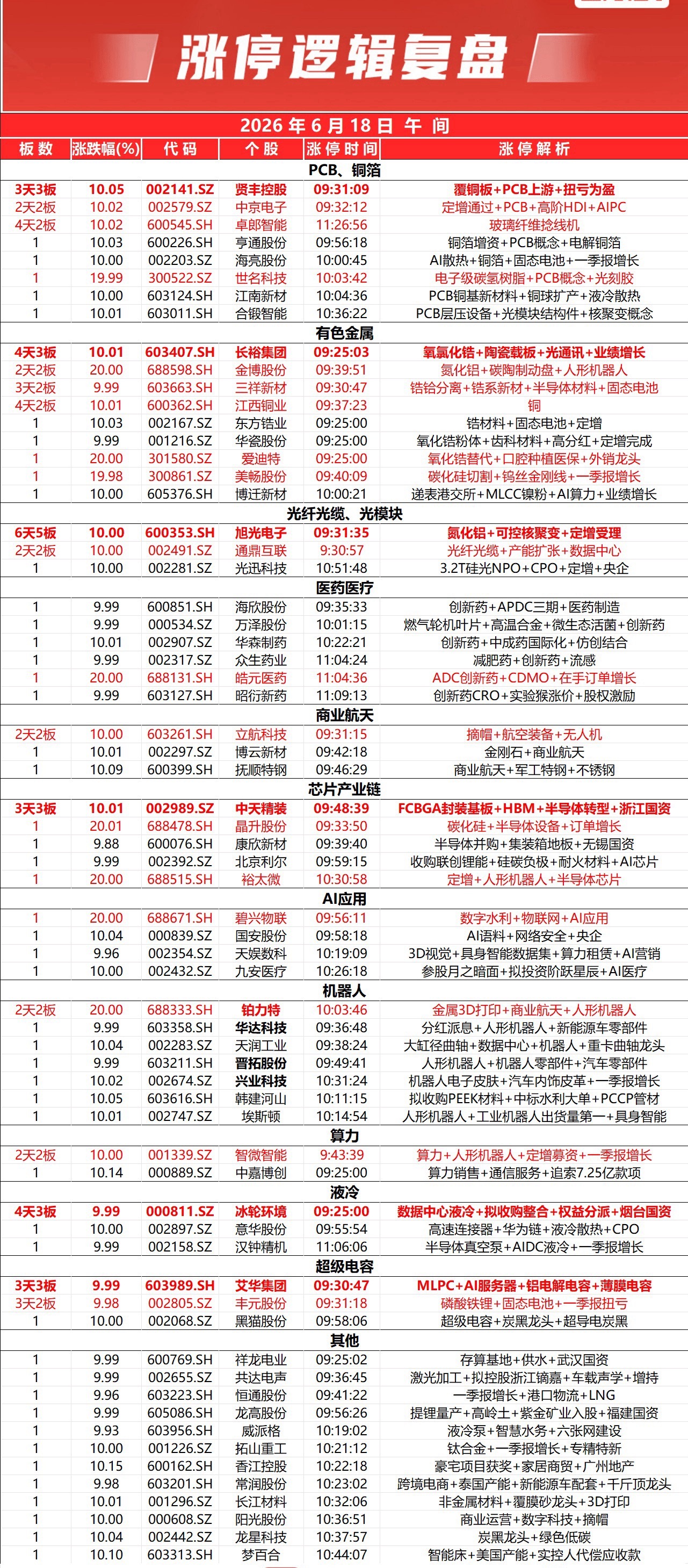 三大指数早盘分化涨跌不一。全市个股跌多涨少，下跌个股超3400只；沪京深三市半日