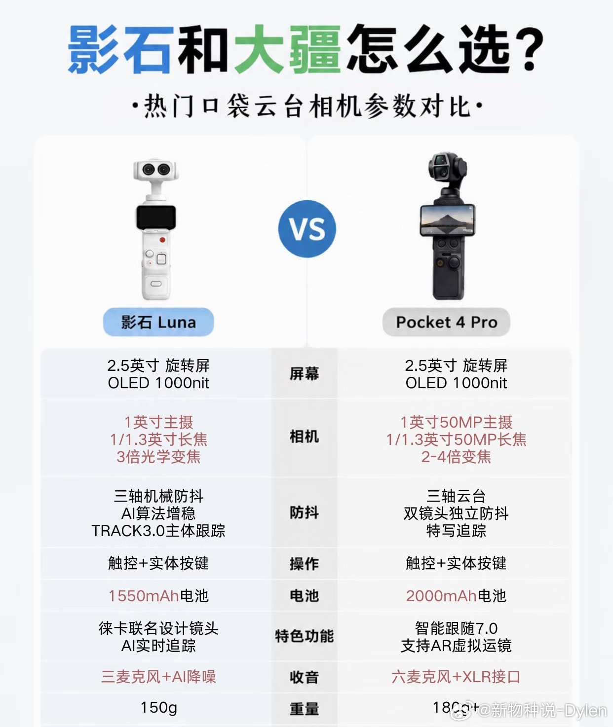 影石LunaUltra和大疆怎么选口袋云台相机这个赛道，现在主线还是大疆和影石。