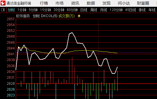 同时要注意看软件指数，指数走强，但软件指数不同步，也不是很好 