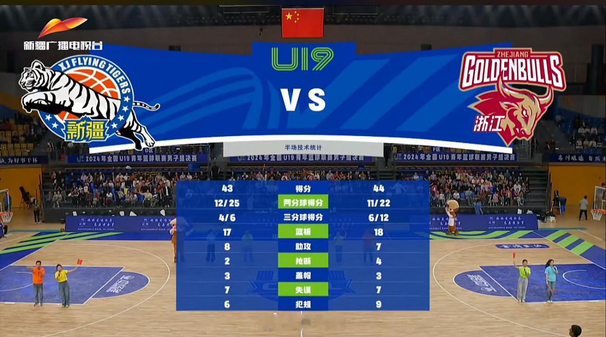 U19决赛半场结束新疆43-44 落后一分期待下半场能够成功逆转#全国U19青年