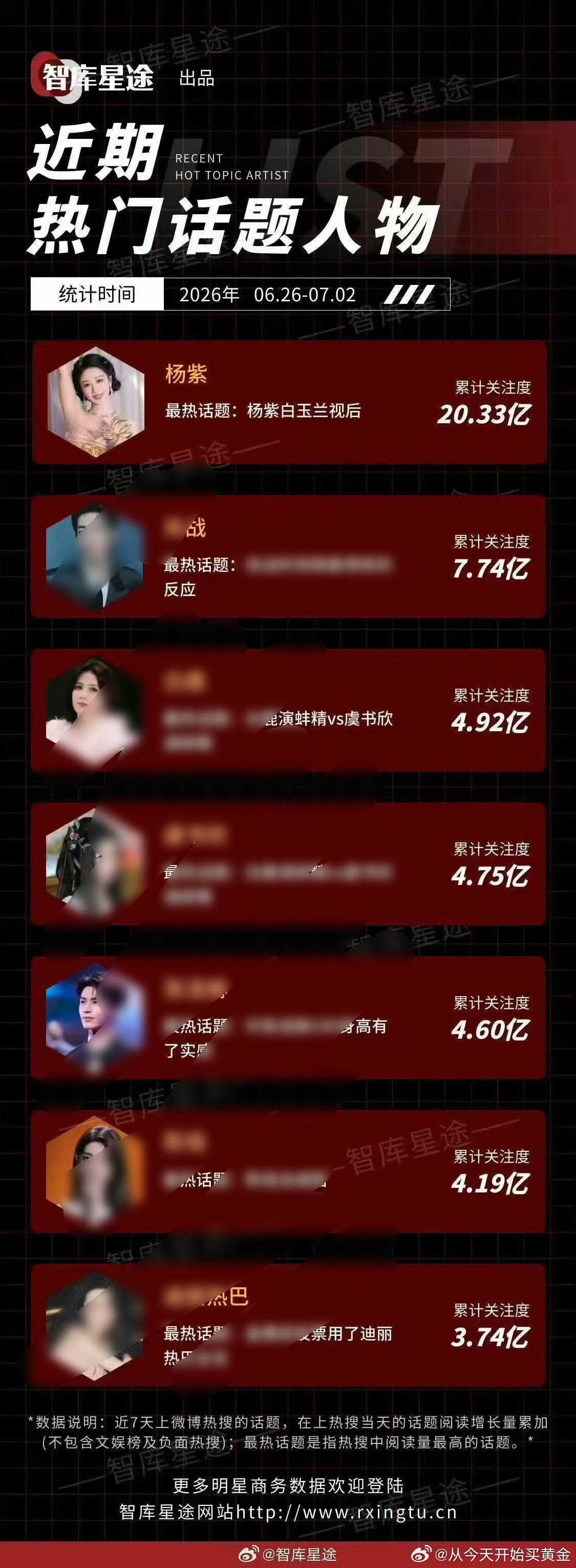 到底谁是星光女啊 