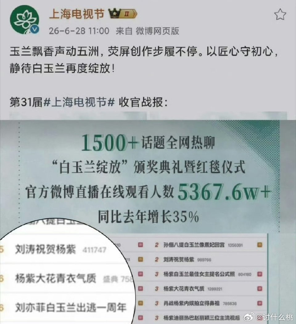 白玉兰收官战报，把刘亦菲的黑rs放进去了，白玉兰真是不要脸，现在被编辑掉了 