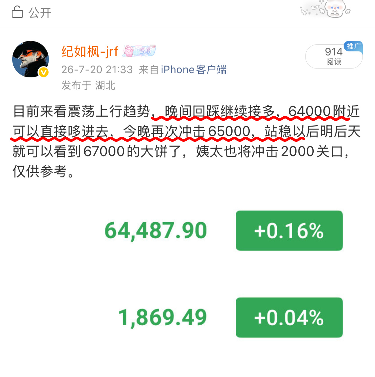 65500已经抵达，64000一线哆，接近1500典！ 