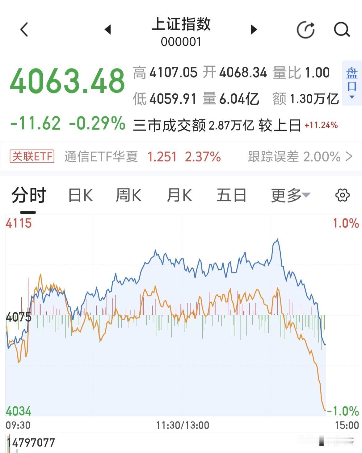 这是什么情况？强烈建议改成T+0交易吧。