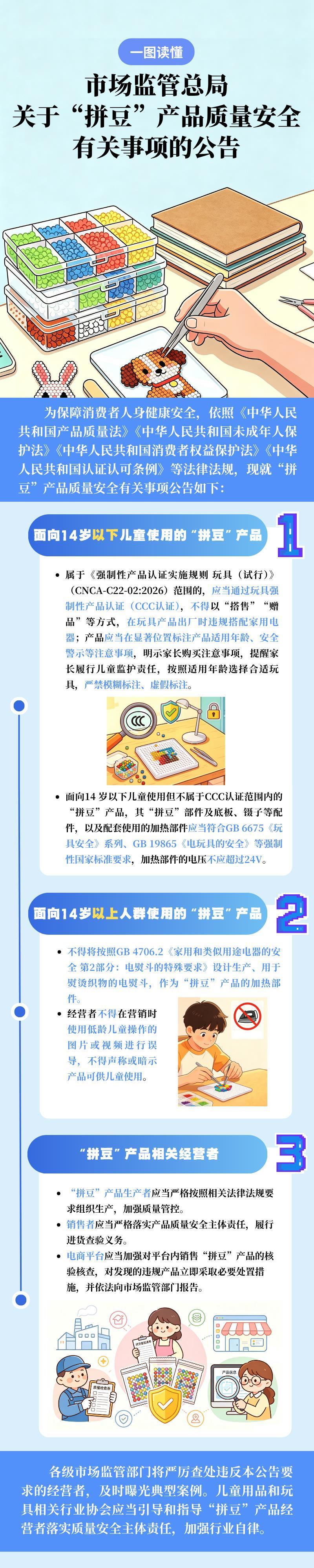 市场监管总局发布公告 加强“拼豆”产品质量安全管控记者今天了解到，为保障消费者人
