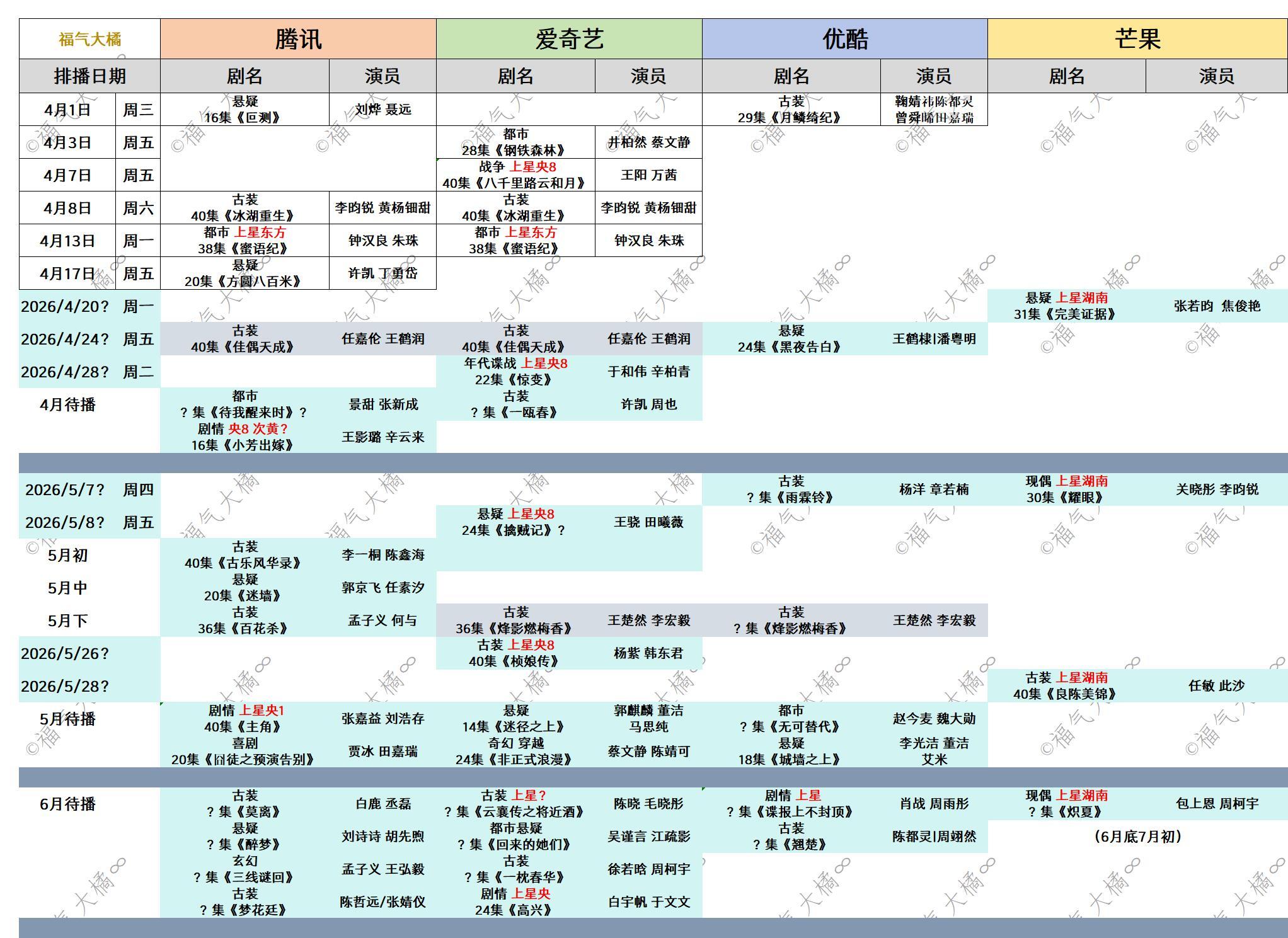 看排播任嘉伦《佳偶天成》4月24日开播这次结局是HE，放心追，不用担心被刀了…