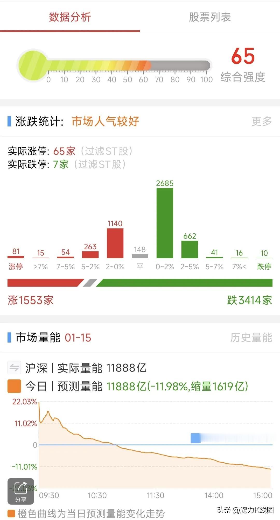 A股：1月16日星期四，四大热点板块及个股前瞻，值得收藏研究!

1、小红书概念