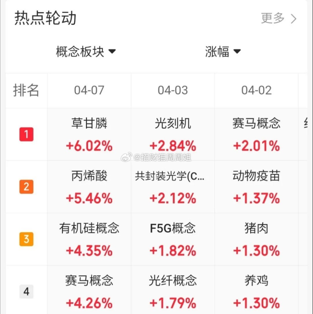 4.7趋势上涨人气股票点评+明日分析！1、新能泰山：缩量涨停，连板预期2、通宇通