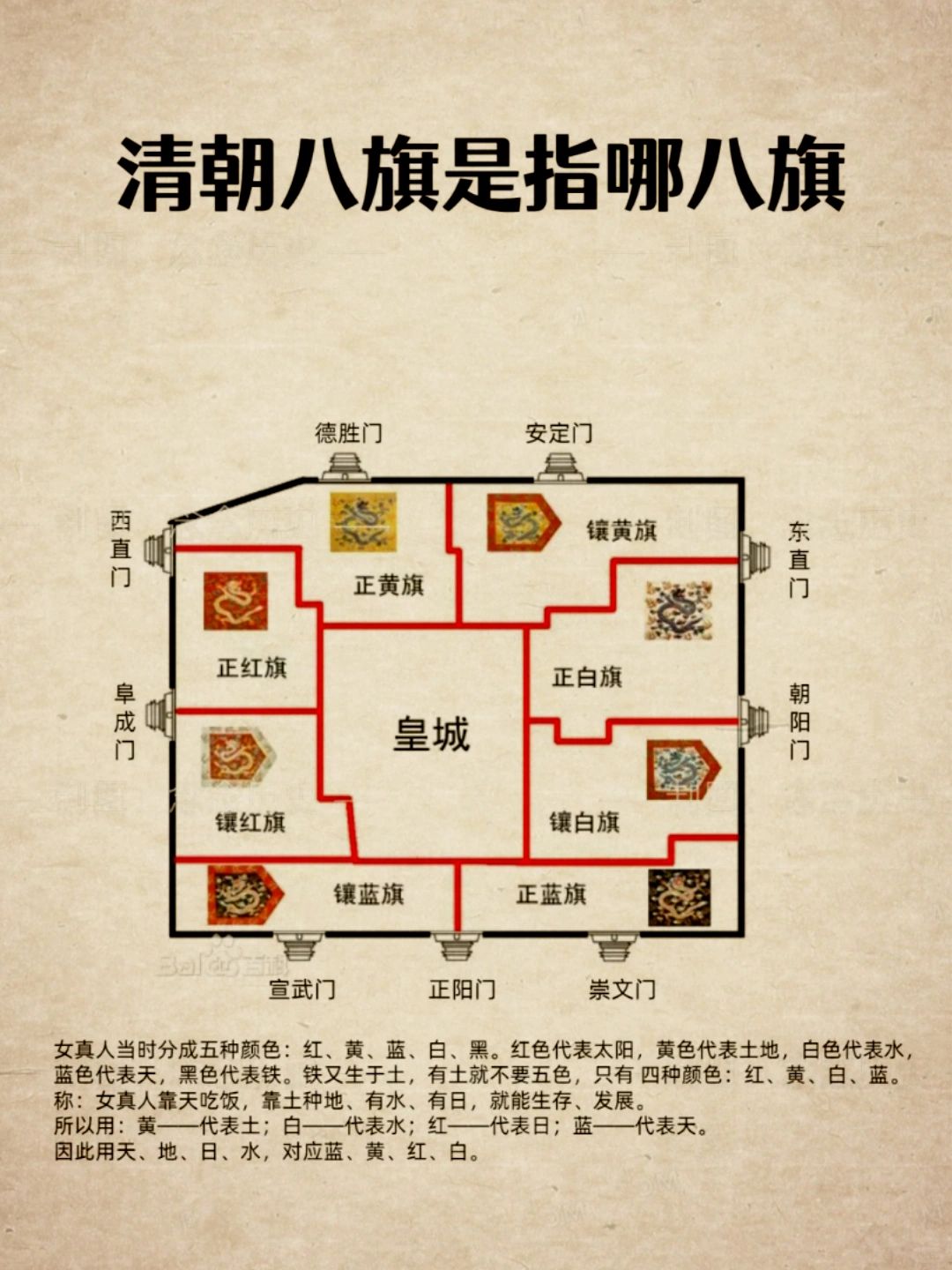 清朝八旗制度
