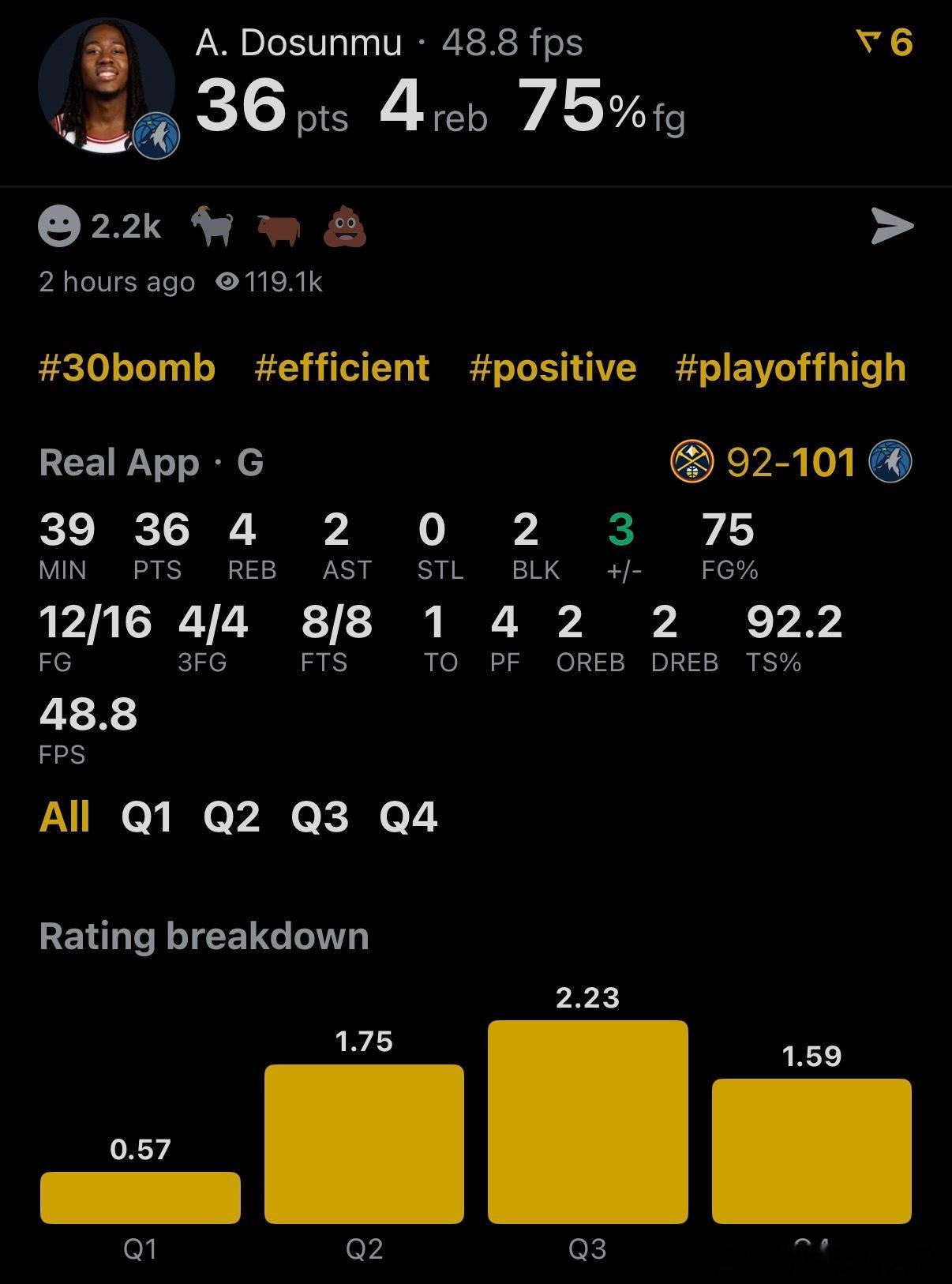 多孙姆36分了当时公牛就想要一个伊森+次轮！！！休斯顿火箭掘金vs森林狼