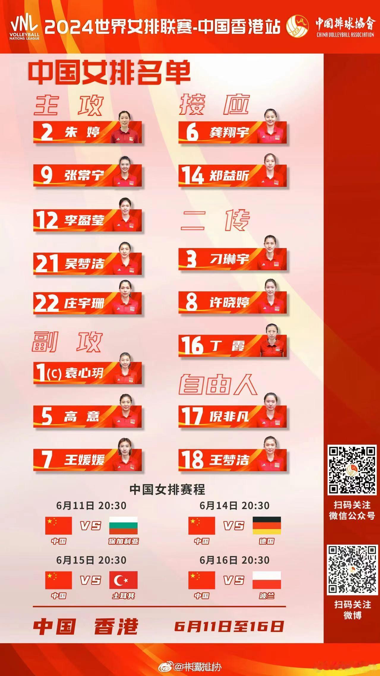 干完活坐下来看了看名单，感觉…1.王艺竹应该带上来看看吧。2.二传你前两周带丁霞