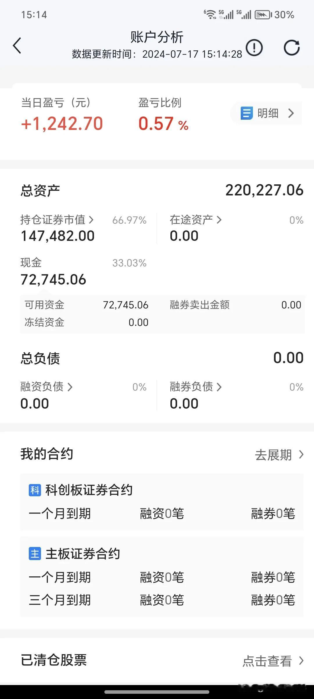 7月17日周三。
       今天的大盘收盘了，今天大盘的特点是小幅放量盘跌。