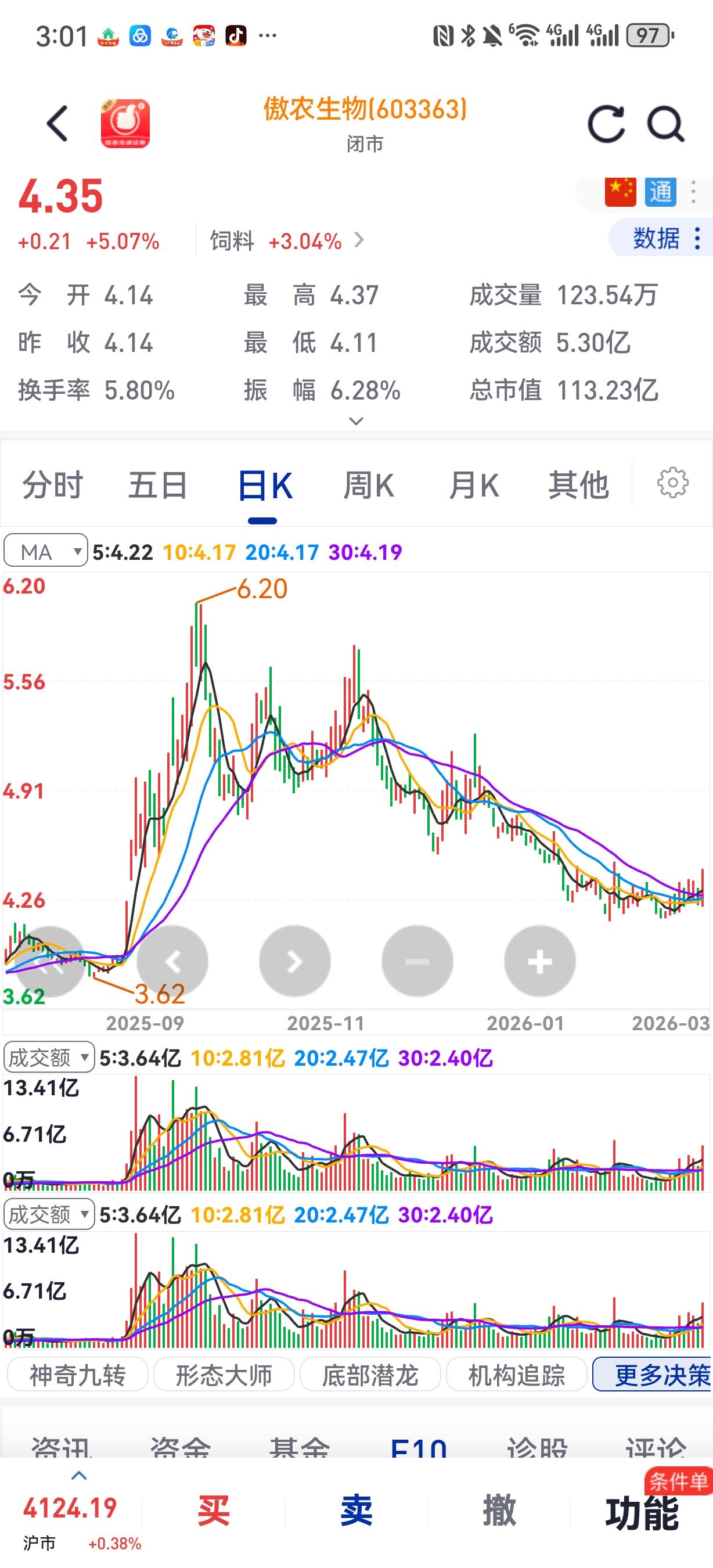 我关注了破产重整后的傲农生物。
根据公开信息，傲农生物主业连续亏损与其过去几年的