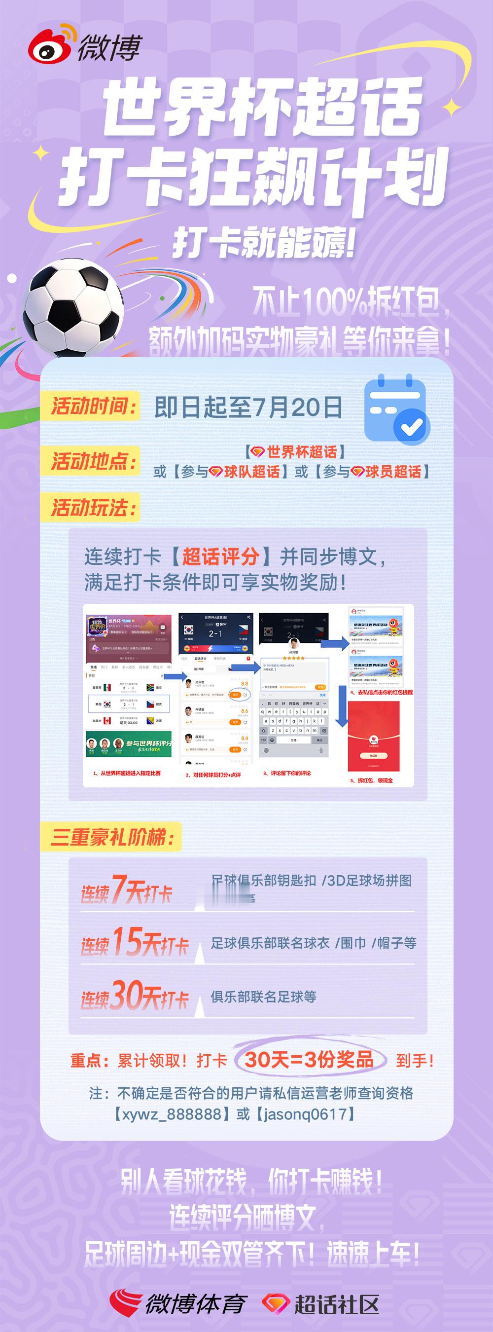 世界杯 评分打卡狂飙计划！不止每场100%拆红包，限时额外加码，7天起送周边，3