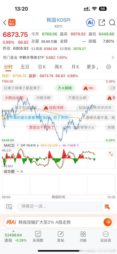 量化：我们不跟韩国a股