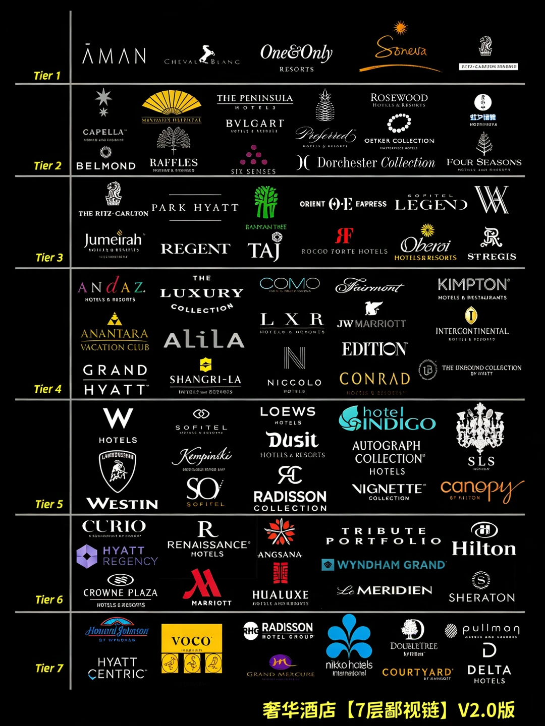 奢华酒店【7层鄙视链】💬     📍你在哪层❓