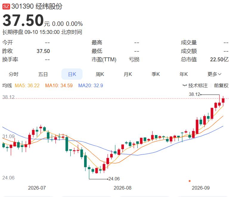 2026.9.10晚间上市公司重大事项公告（一）：
 
一、重大事项公告：
1.