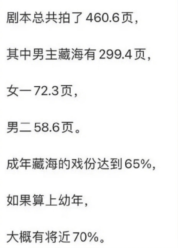有网友说肖战《藏海传》成年藏海戏份达到65％，如果算上幼年，戏份达到70%，这是