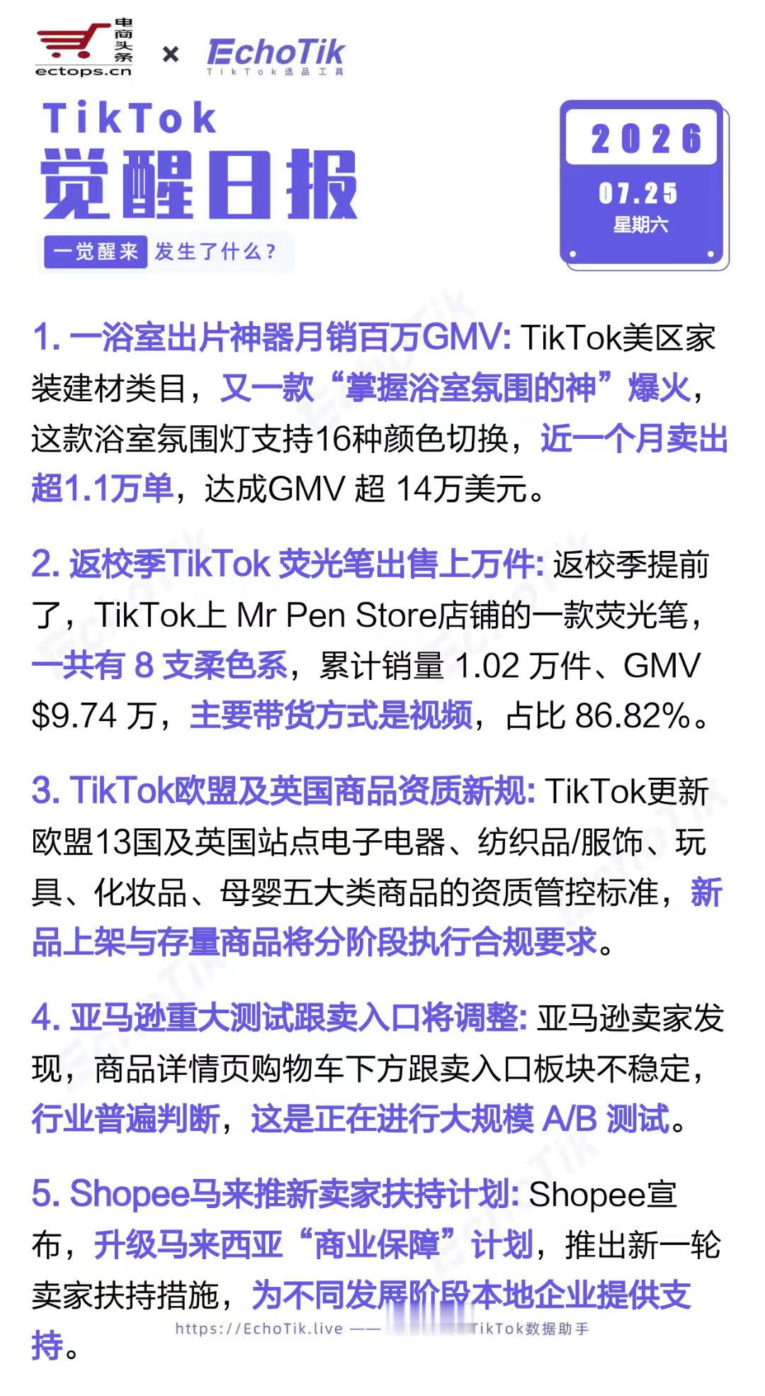 TikTok跨境电商日报 2026-07-251. 一浴室出片神器月销百万GMV