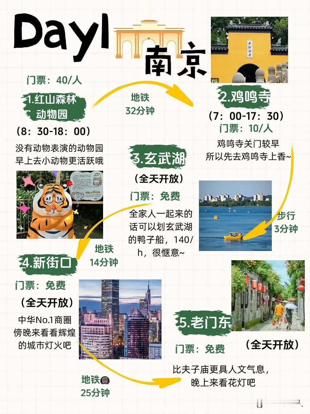 南京旅游景点打卡攻略，三日游路线安排规划参考，景点分布有玄武湖、夫子庙、老东门、