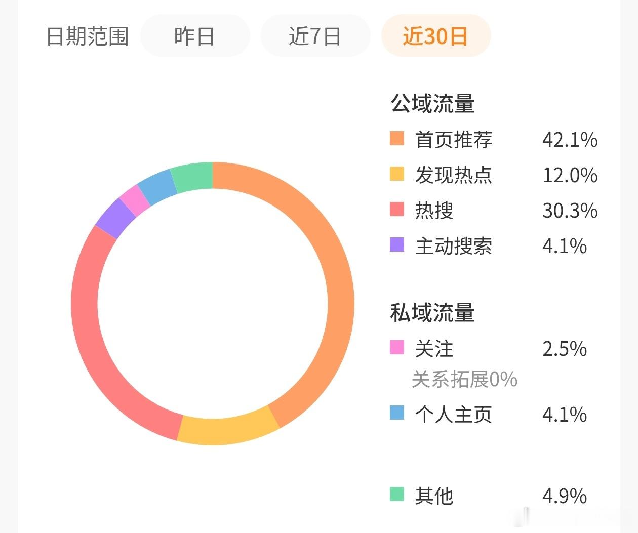 来来来你告诉我何意味来！我要bj了！ 