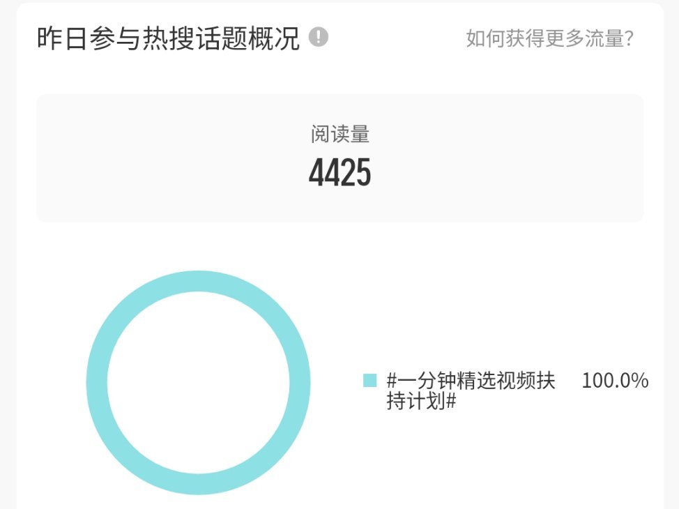 一分钟的ydl还是太多了