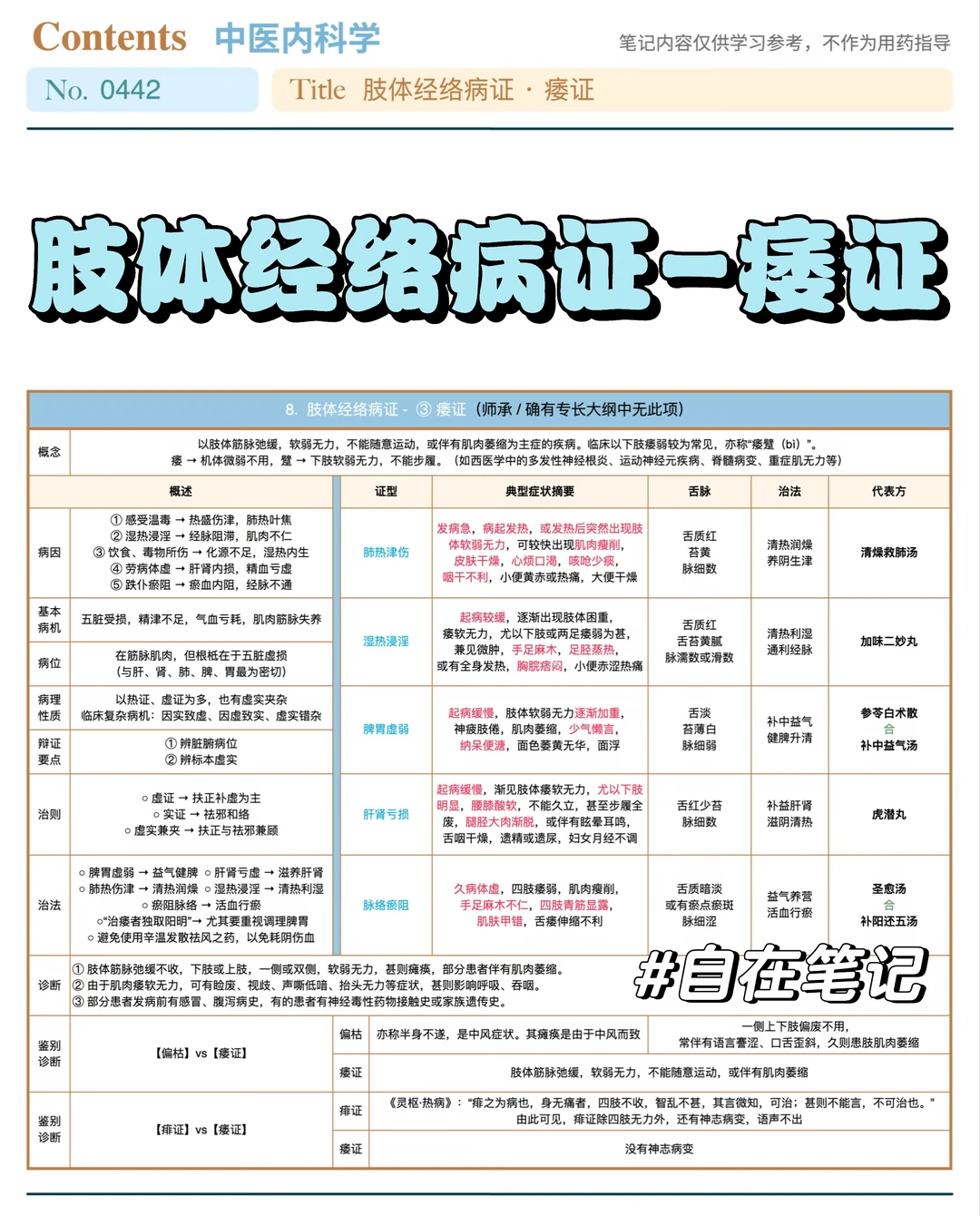 学习笔记442篇｜中内56｜肢体经络·痿证