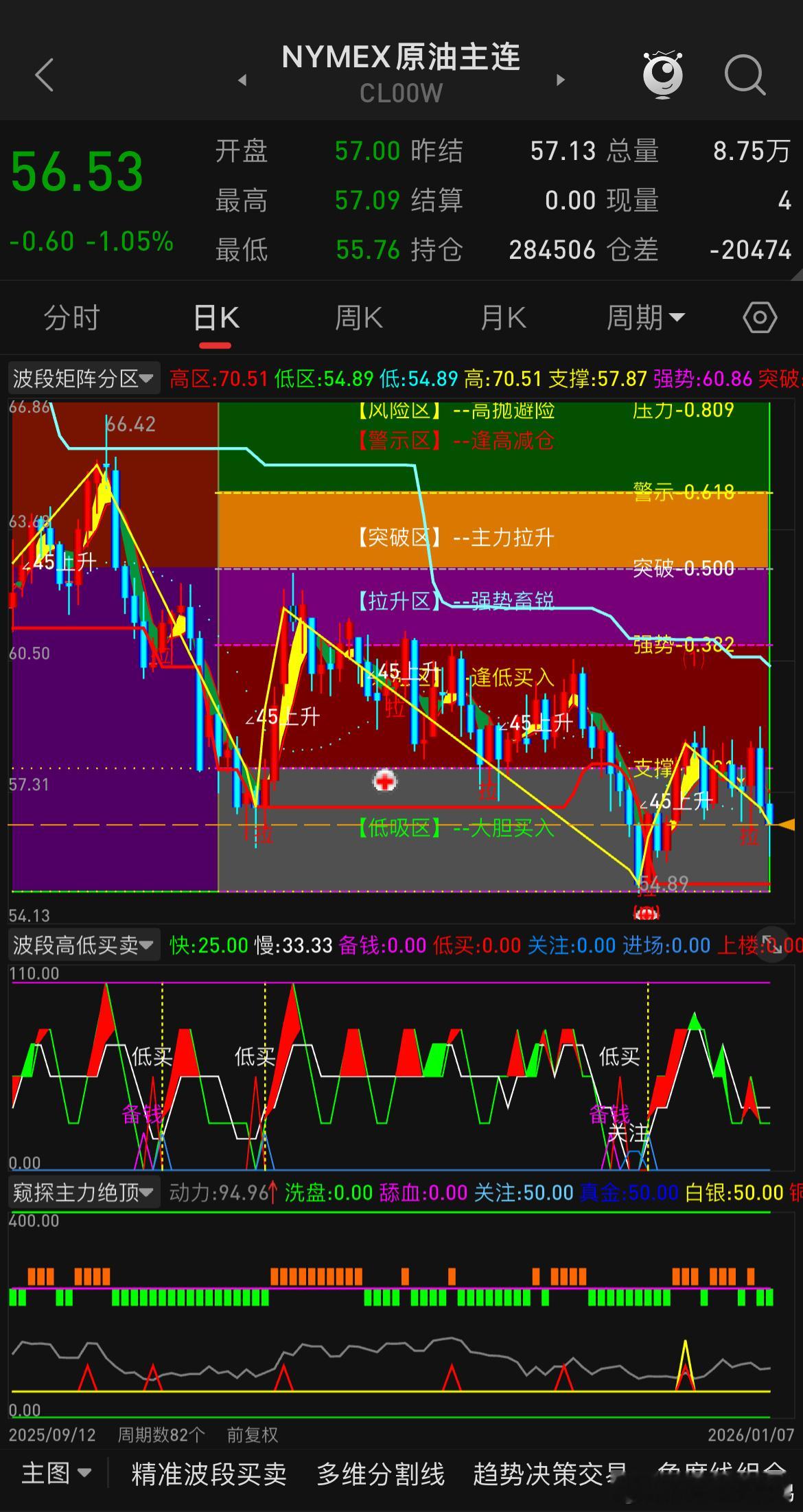 有朋友问原油的问题，基本上就是还能不能涨，不会再跌了吧之类的。原油因一则消息砸了
