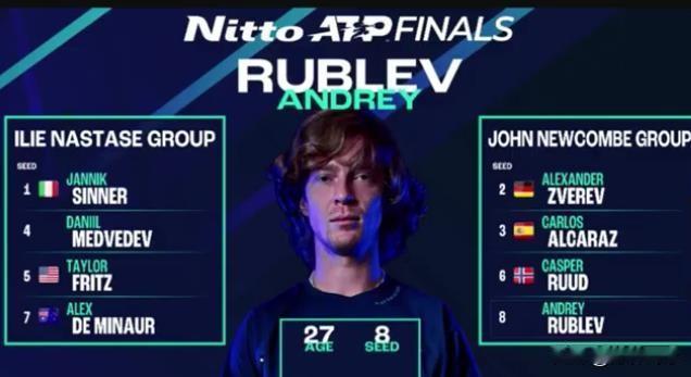 ATP年终分组揭晓
纳斯塔组：辛纳，梅总，弗里茨，德米纳尔
纽康比组：兹维，阿卡