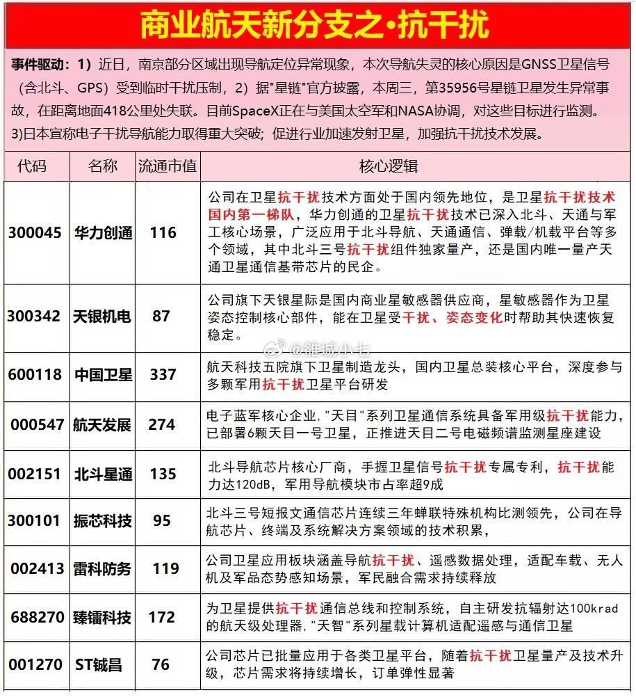 事件： 12.19“南京卫星协会”发布《关于12月17日南京区域导航信号异常情况