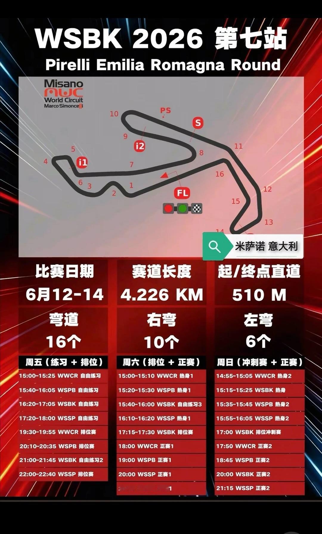 第七站 意大利米萨诺赛道