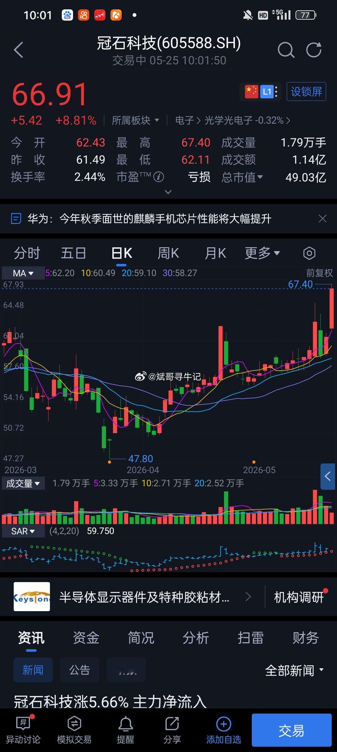 冠石又来了，面一直做高抛低吸的老铁应该赚的盆满钵满了吧 
