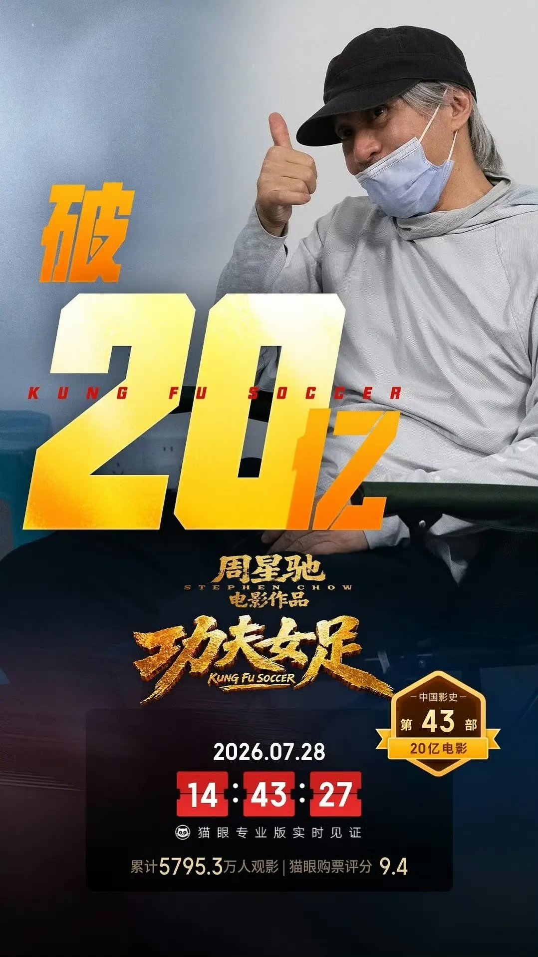 功夫女足票房达到20亿功夫女足票房突破至20亿恭喜功夫女足票房突破20亿 