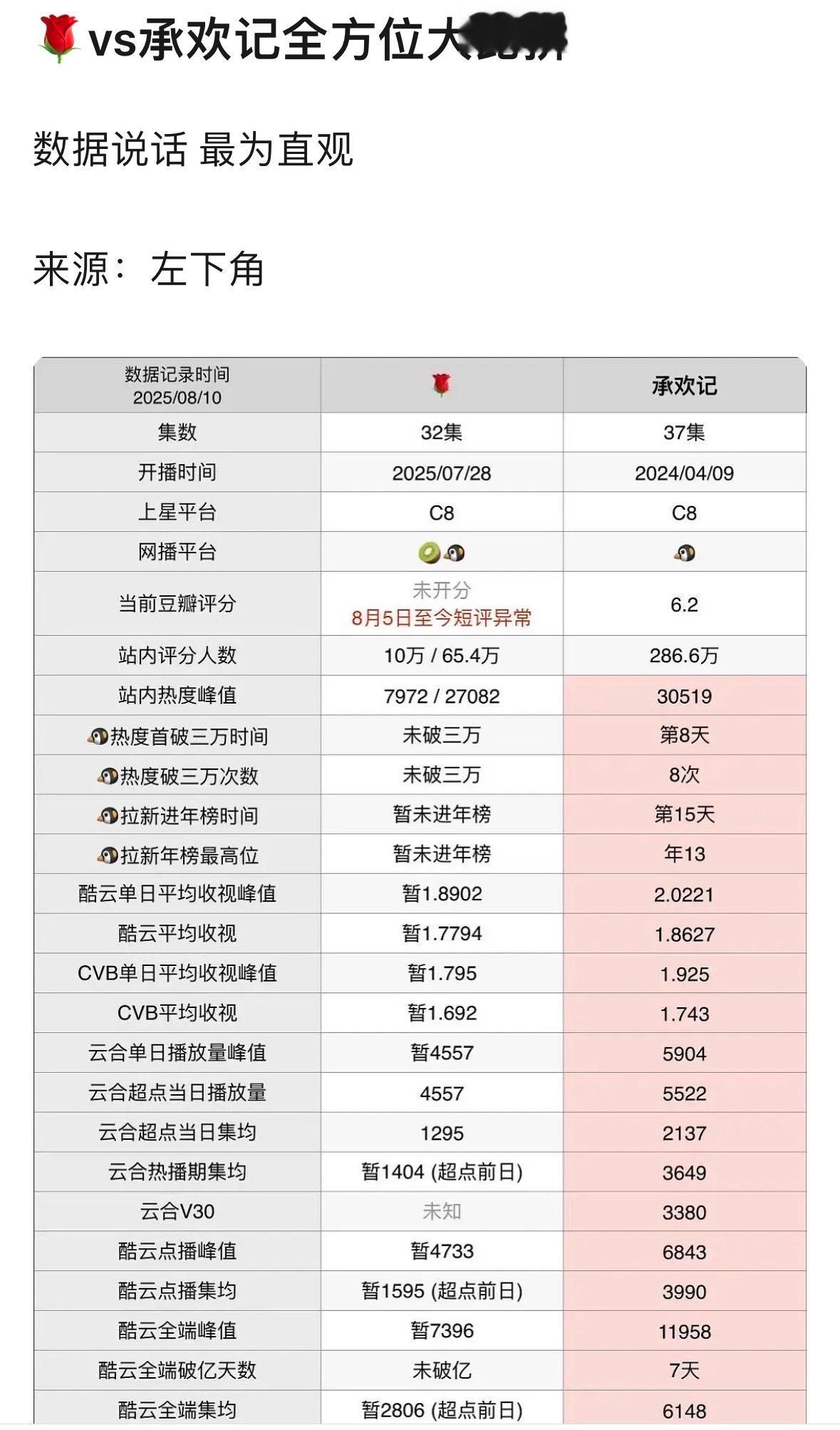 全方位被承欢记吊打，太直观了，自取其辱 ​​​