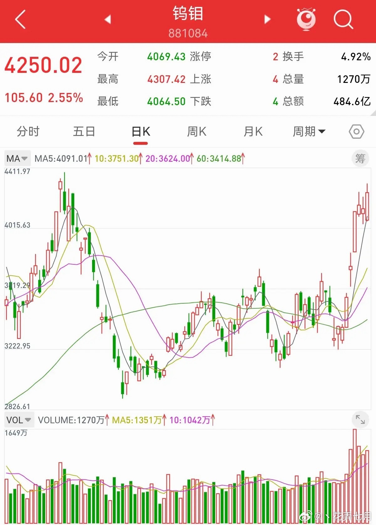 6月21日市场有一条核心产业逻辑值得重点关注：国产六氟化钨龙头个股短短三个月涨幅